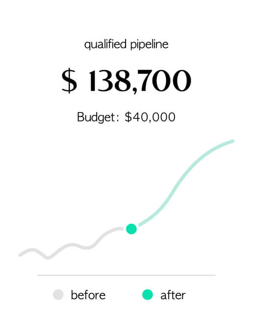 Qualified pipeline graph